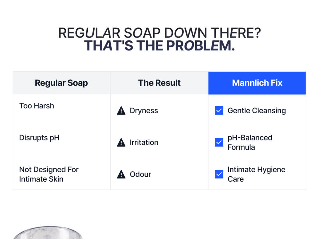 Intimate Foaming Wash for Men, feature 3 of 8